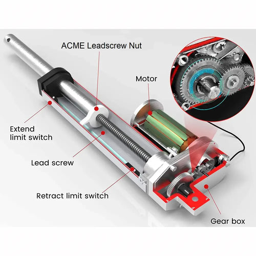 Actuador Lineal de Varilla Clásica de Carrera de 12pulg de Fuerza de 200lb Firgelli Firgelli 12-Inch Stroke 200 lb Force Classic Rod Linear Actuator