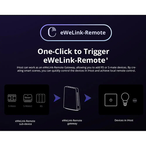 SONOFF iHost AIBridge 26 4G, Hub Inteligente para el Hogar SONOFF iHost Smart Home Hub AIBridge 26 4G