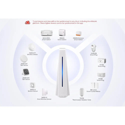 SONOFF iHost AIBridge 26 4G, Hub Inteligente para el Hogar SONOFF iHost Smart Home Hub AIBridge 26 4G