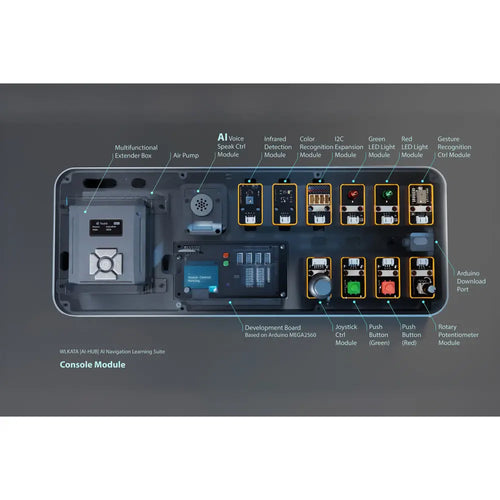 Wlkata AI-HUB AI Navigatie Leer Suite (met Leerboek) Wlkata AI-HUB AI Navigation Learning Suite (w/ Textbook)