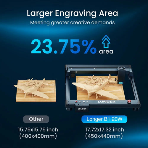 LONGER Laser B1 20W Laser Engraver Cutter, 4-core Laser Head, 22-24W Output Power, 450 x 440mm Engraving Area
