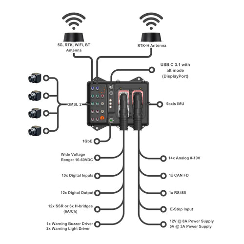 AutomatePro Nano 8GB