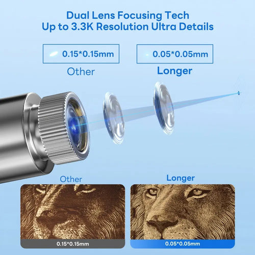 LONGER Nano 6W Portable Laser Engraver, Diode Lasers with FAC, 5000mm/s Ultra-Fast Speed, 0.05mm Precision, LightBurn &amp; LaserGRBL, LaserBurn APP Operation, 6mm Wood Cutting, 100*100mm
