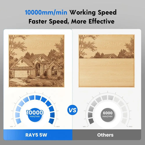LONGER RAY5 5W Laser Engraver, 32-Bit Chipset, WIFI Connection, 3.5&quot; Touch Screen &amp; Offline Carving, 0.08x0.08mm Spot, 10000mm/min Max Speed, 400mmx400mm