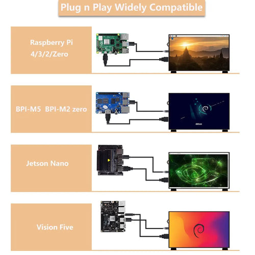 7-Inch 1024x600 IPS Display 60Hz Portable Monitor for RPi Windows PC (No Touch)