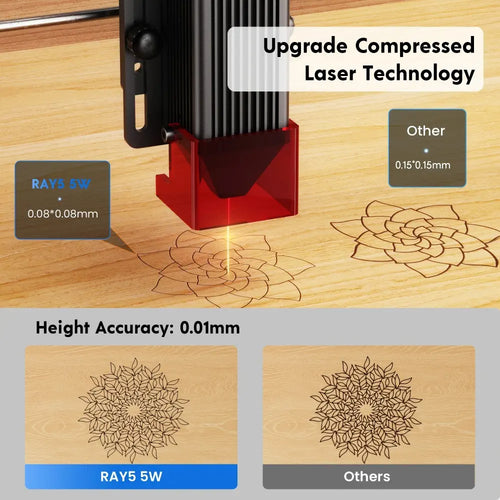 LONGER RAY5 5W Laser Engraver, 32-Bit Chipset, WIFI Connection, 3.5&quot; Touch Screen &amp; Offline Carving, 0.08x0.08mm Spot, 10000mm/min Max Speed, 400mmx400mm
