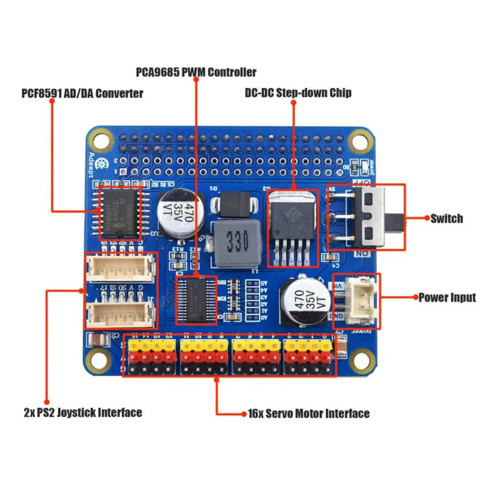 Kit Bras Robotique Programmable Adeept 5-DOF Noir pour Raspberry Pi -  RobotShop