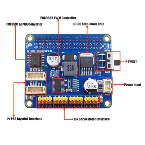 Adeept 5-DOF Programmable Robotic Arm Orange Kit for Raspberry Pi