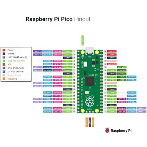 Adeept Raspberry Pi Pico Microcontroller Board w/ Pre-Soldered Header