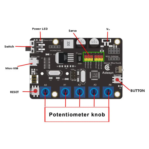 Adeept Robotic Arm Drive Board V3.0 Compatible w/ Arduino UNO R3 MEGA328P