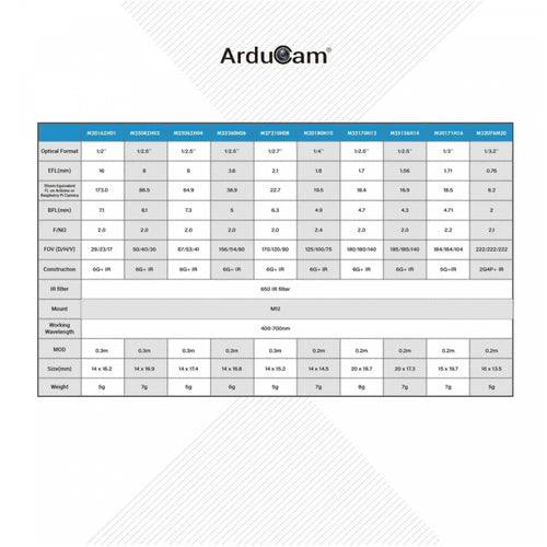 ArduCam M12 Mount Camera Lens Kit for Arduino and Raspberry Pi Cameras