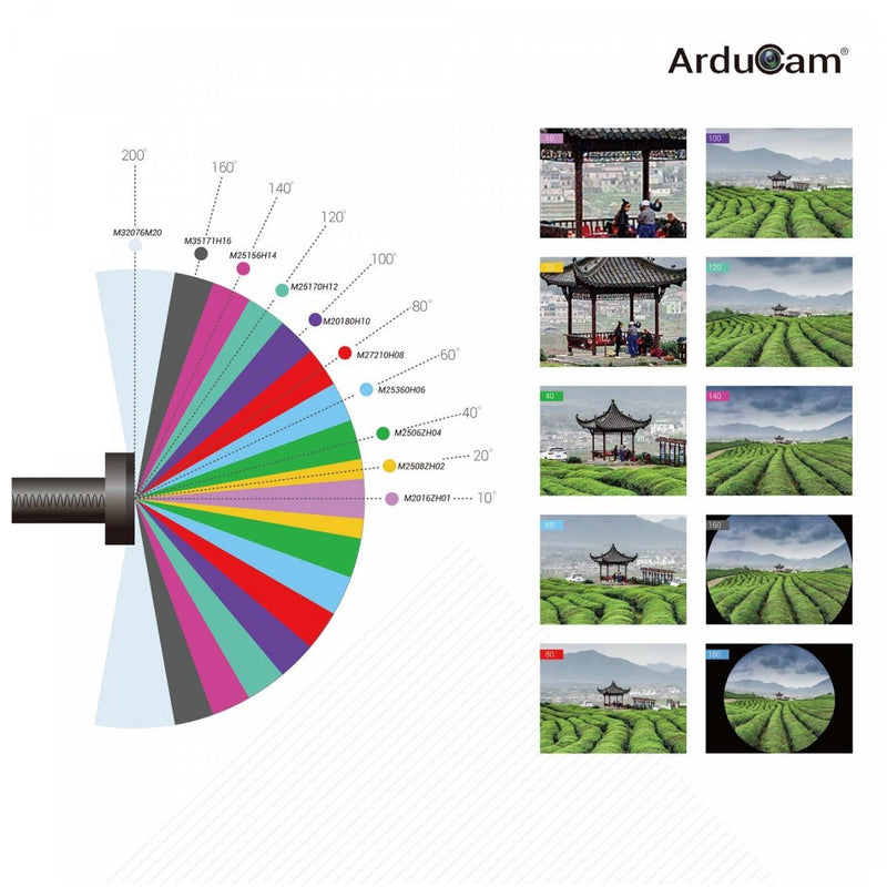 ArduCam M12 Mount Camera Lens Kit for Arduino and Raspberry Pi Cameras