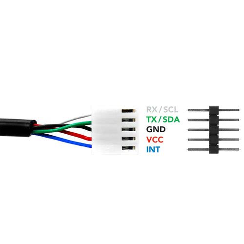 Atlas Scientific EZO-PMP™ Basic Kit