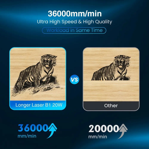 LONGER Laser B1 20W Laser Engraver Cutter, 4-core Laser Head, 22-24W Output Power, 450 x 440mm Engraving Area