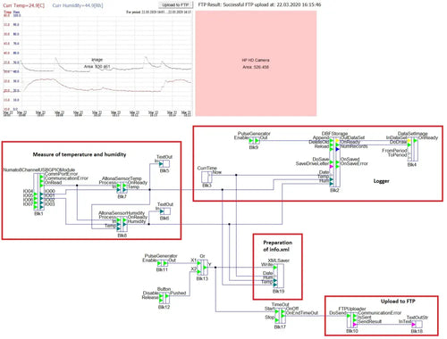 Altonalab Iot Software Hobby License