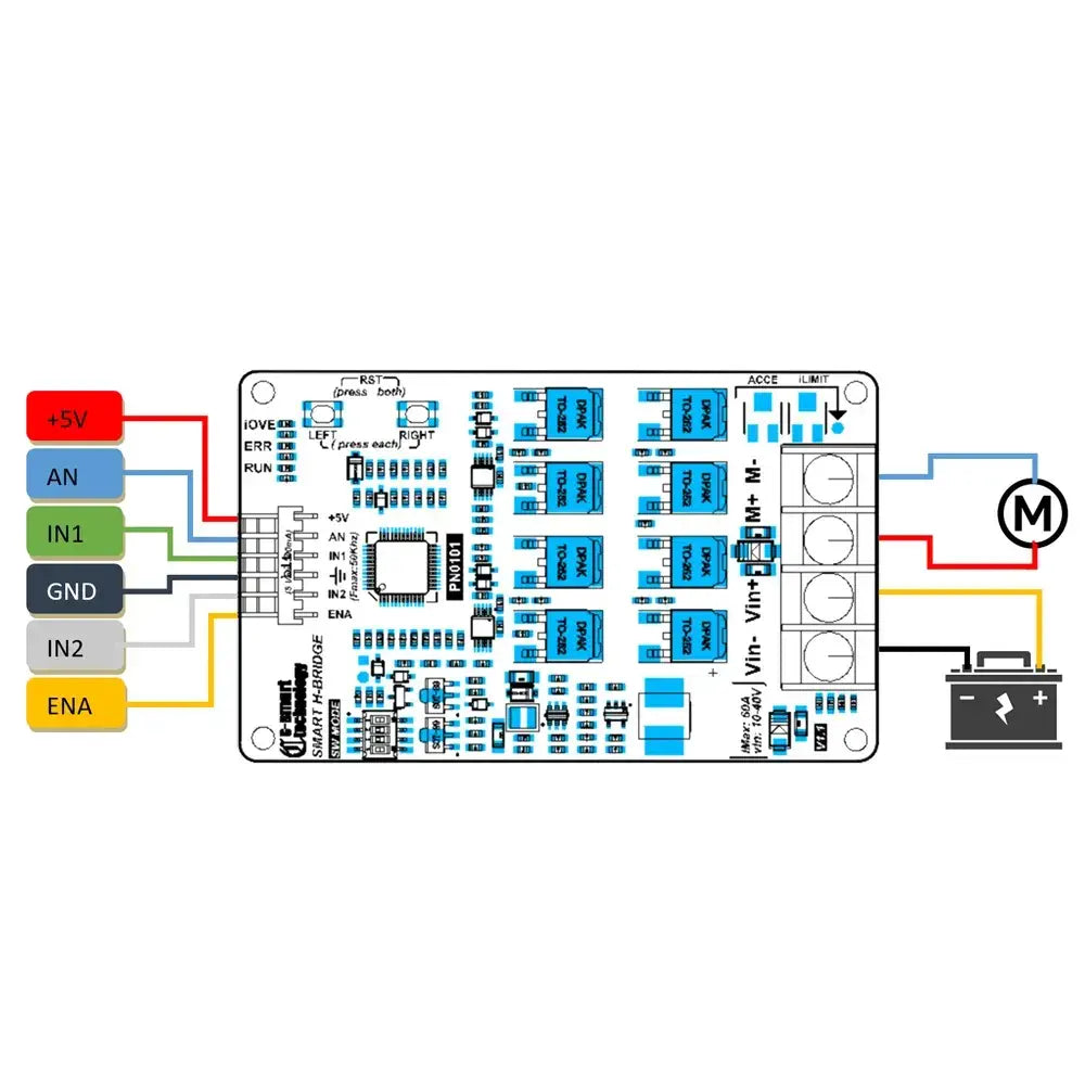 CC-SMART Smart H Bridge Driver Brushed Motor Controller w/ Speed Control, 10-40V, 30A Max