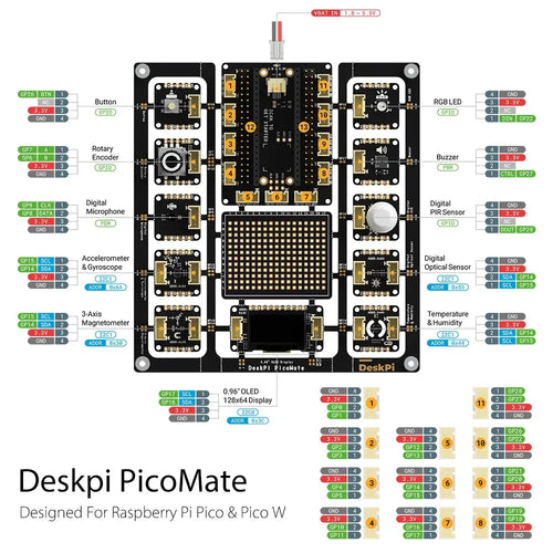 DeskPi PicoMate for Raspberry Pi Pico & Pico W