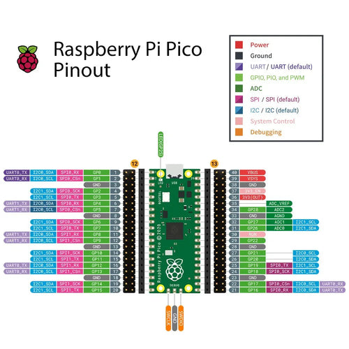 DeskPi PicoMate for Raspberry Pi Pico & Pico W