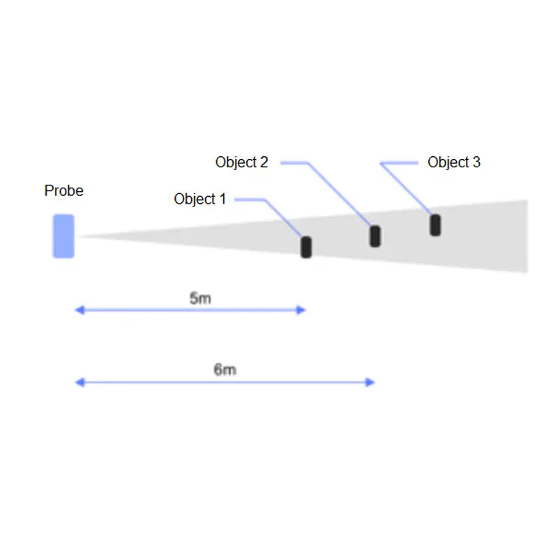Dragino NMDS200 NB-IoT Microwave Radar Distance Detection Sensor ...