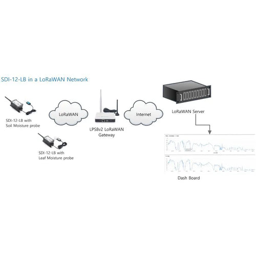 Dragino SDI-12-LB SDI-12 to LoRaWAN Converter (EU868)