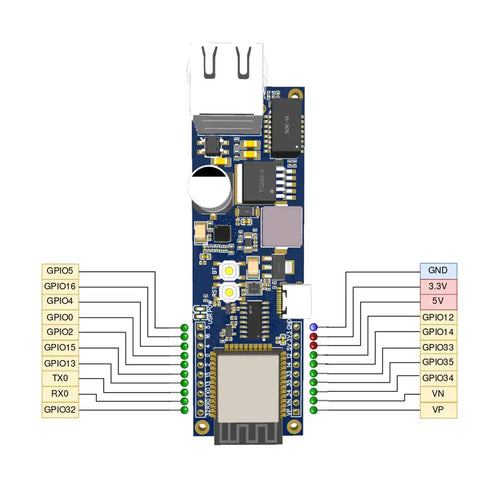 Esp32-Stick-PoE-P Development Board - RobotShop