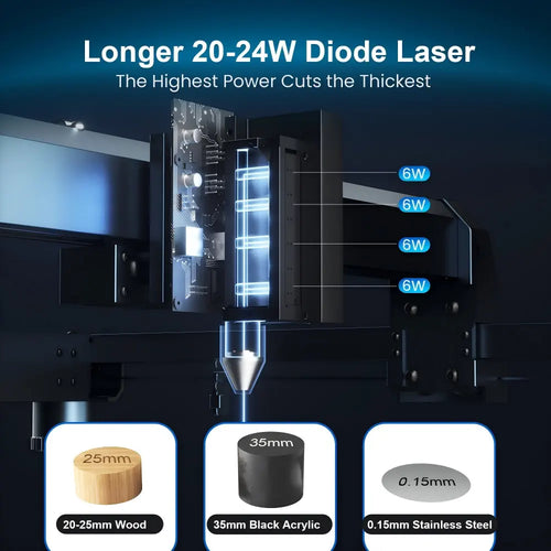 LONGER Laser B1 20W Laser Engraver Cutter, 4-core Laser Head, 22-24W Output Power, 450 x 440mm Engraving Area