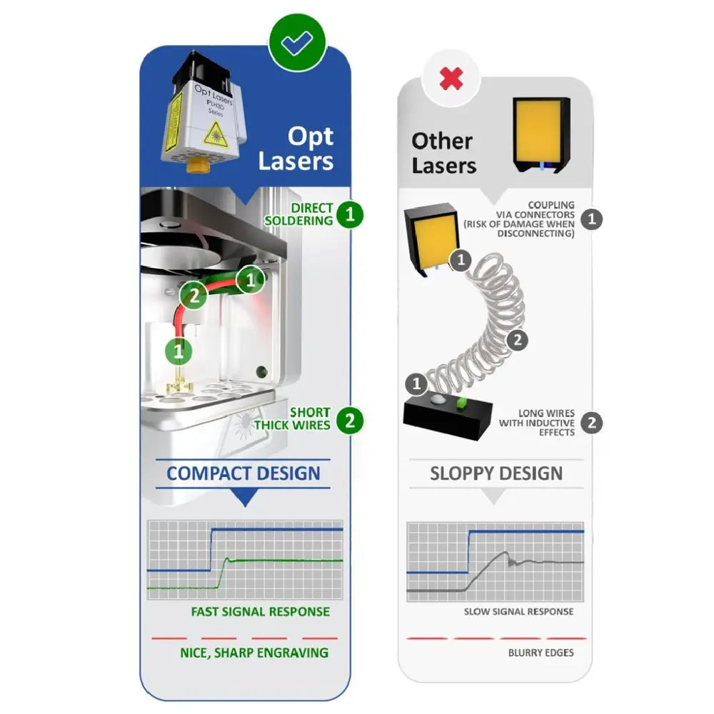 Opt Lasers Shapeoko Laser Upgrade Kit w/ PLH3D-XT-50, HP Air Nozzle ...