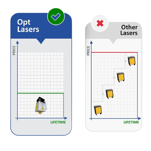 Opt Lasers X-Carve Laser Upgrade Kit w/ PLH3D-XT-50, HP Air Nozzle & LaserDock