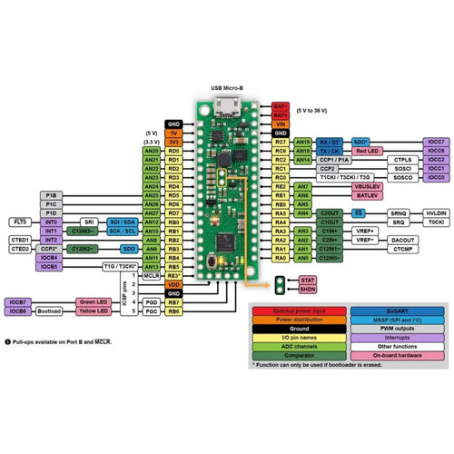 P-Star 45K50 Mini SV Programmable Module