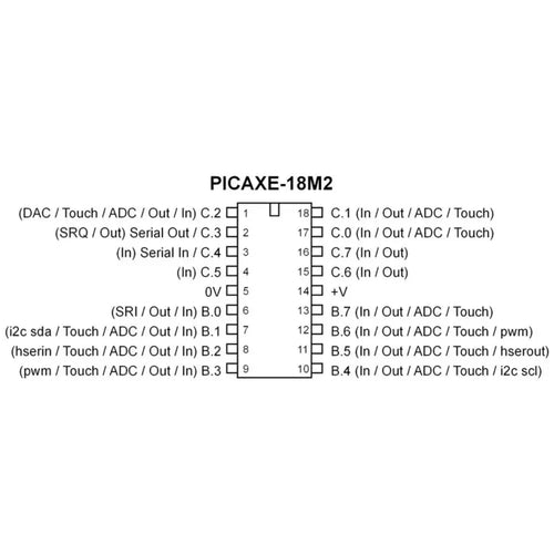 PICAXE-18M2+ Microcontroller Chip