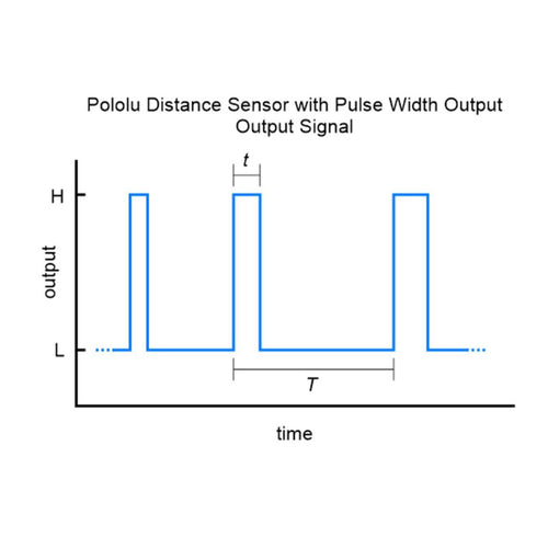 Pololu Distance Sensor w/ Pulse Width Output, 50cm Max
