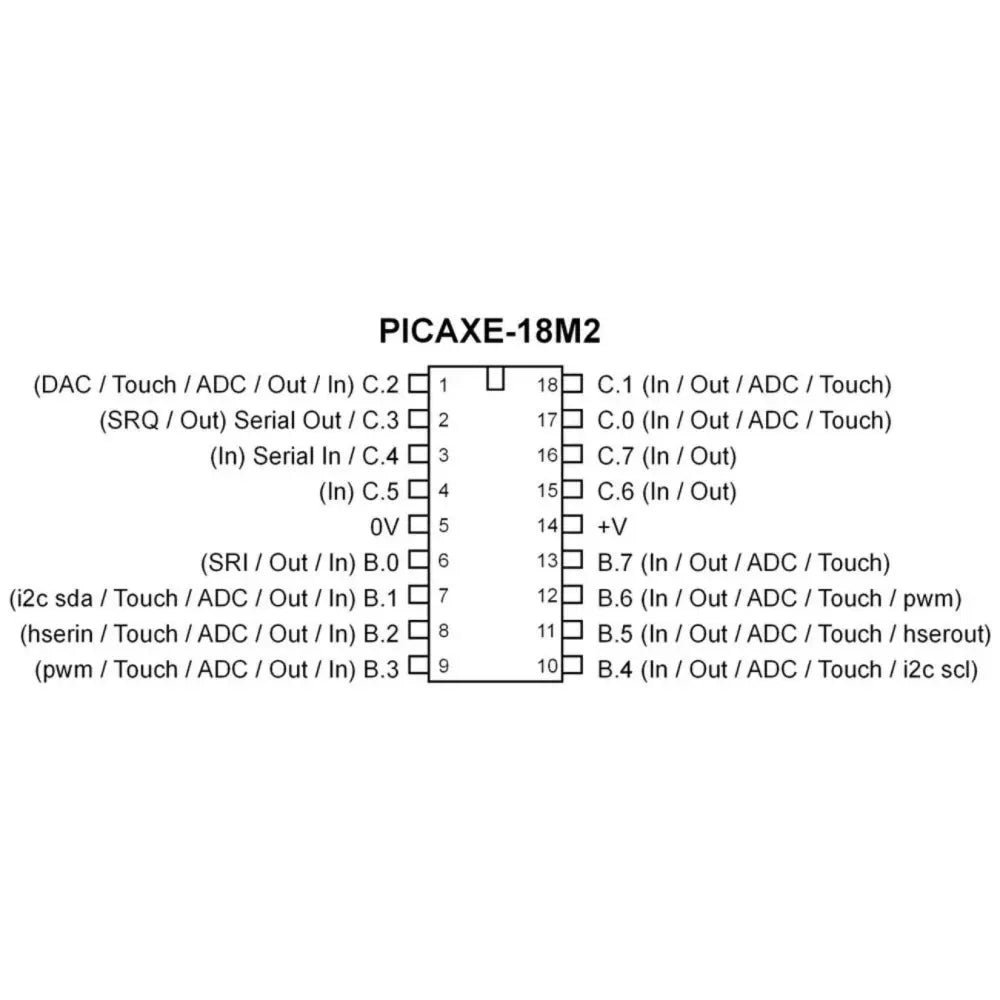 PICAXE-18M2+ Microcontroller Chip