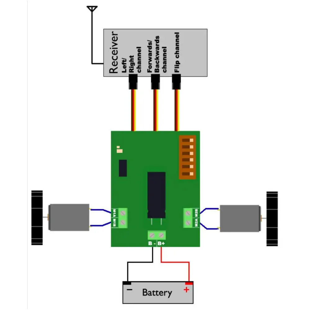 Sabertooth Dual 5A R/C 6-18V Regenerative Motor Driver (R/C)