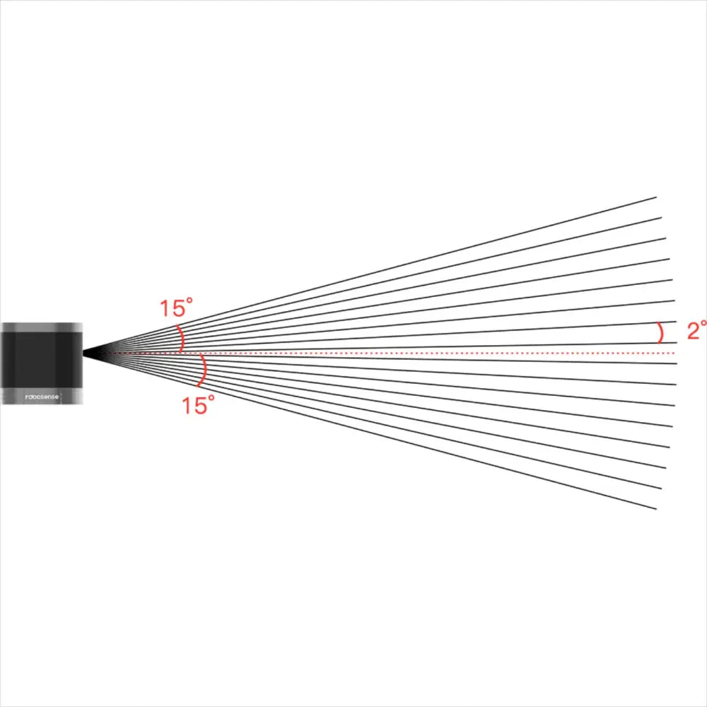 RoboSense RS-Helios-16P LiDAR (150 m)