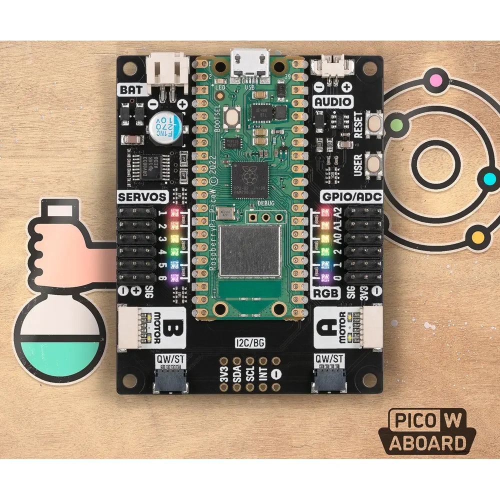 Inventor 2040 W (Pico W Aboard)
