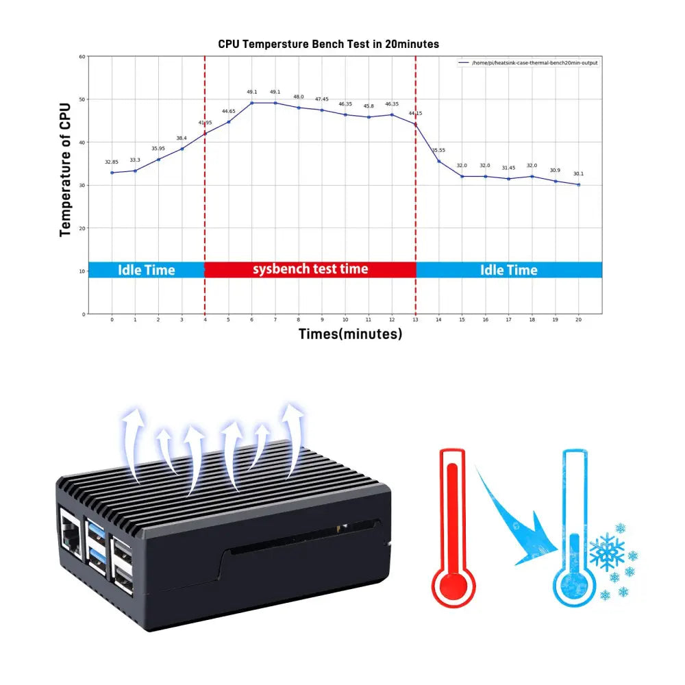 52Pi Passive Cooling Case for Raspberry Pi 5