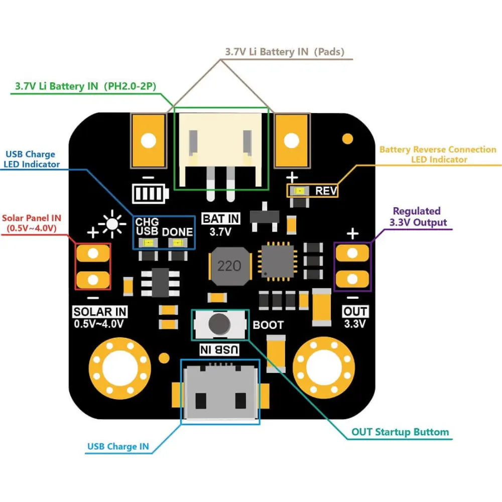 DFRobot Micro Solar Power Manager / Charger w/ Regulated Output (Solar Panel Input: 1~3V, 70mA)
