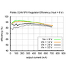 Pololu 6V, 500mA Step-Down Voltage Regulator D24V5F6