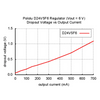 Pololu 6V, 500mA Step-Down Voltage Regulator D24V5F6