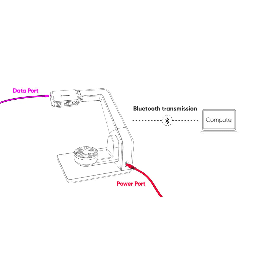 Multi-Axis Turntable for Seal/Seal Lite