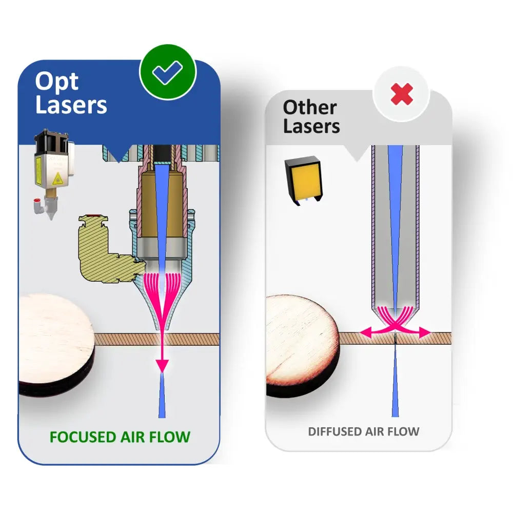 Opt Lasers XT8 45W Plug&Play Laser Kit for X-Carve