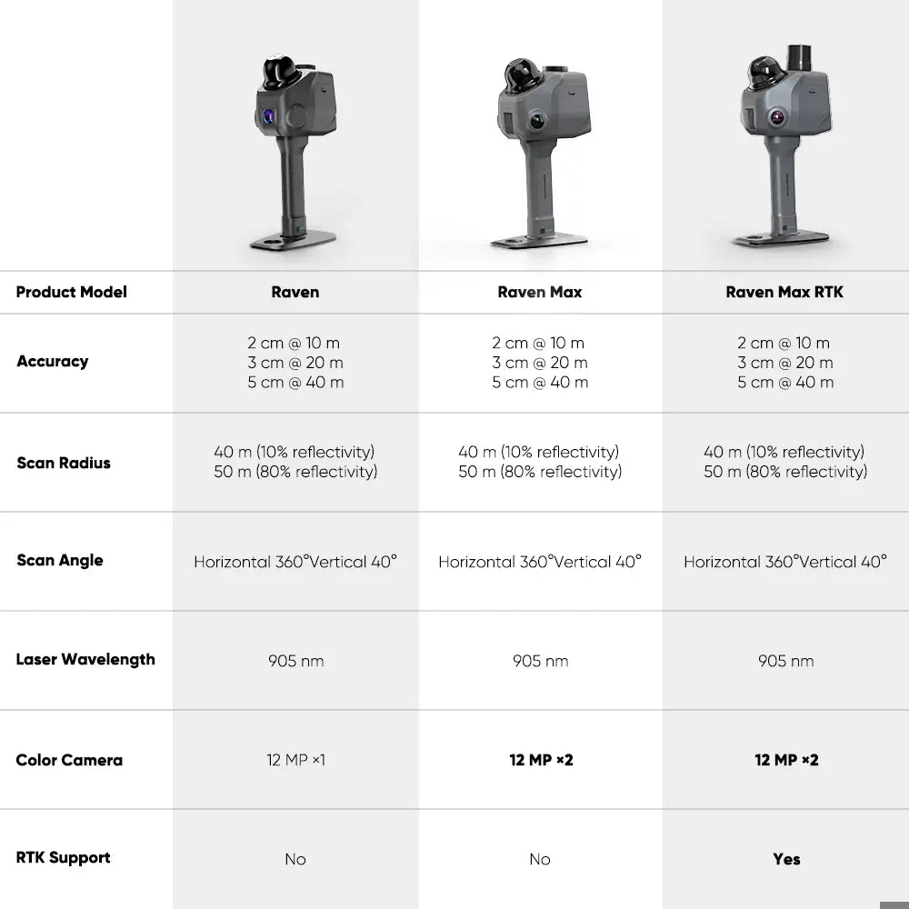 Raven LiDAR Scanner 3DMakerpro 12MP camera Software 100% free forever