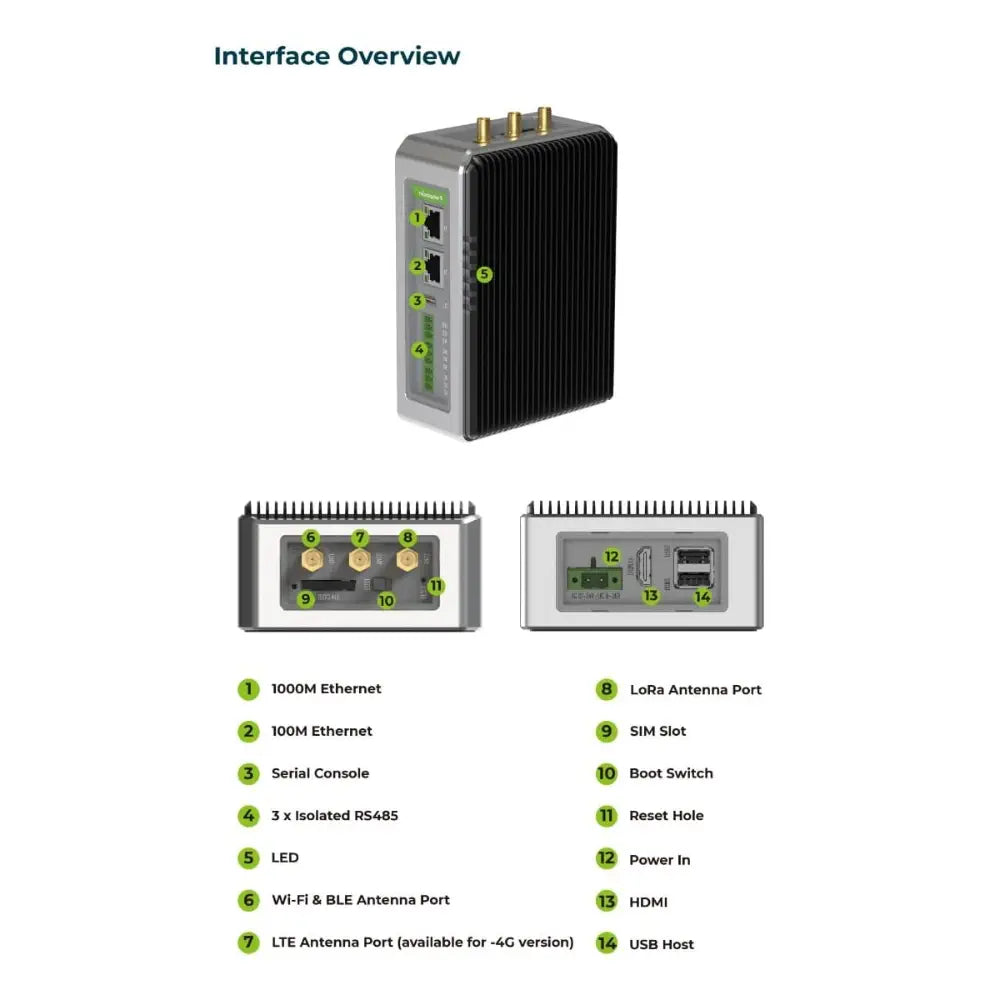 reComputer R1225 LoRaWAN Gateway & Industrial Controller, CM4-Powered, 4GB RAM, 32GB EMMC (EU868-4G)