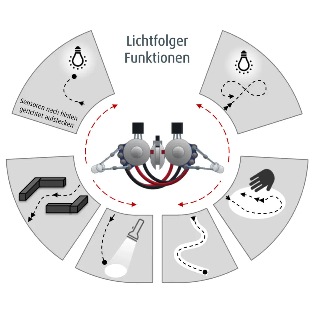 varikabo – Soldering Robot Kit with Patented Sensor Technology