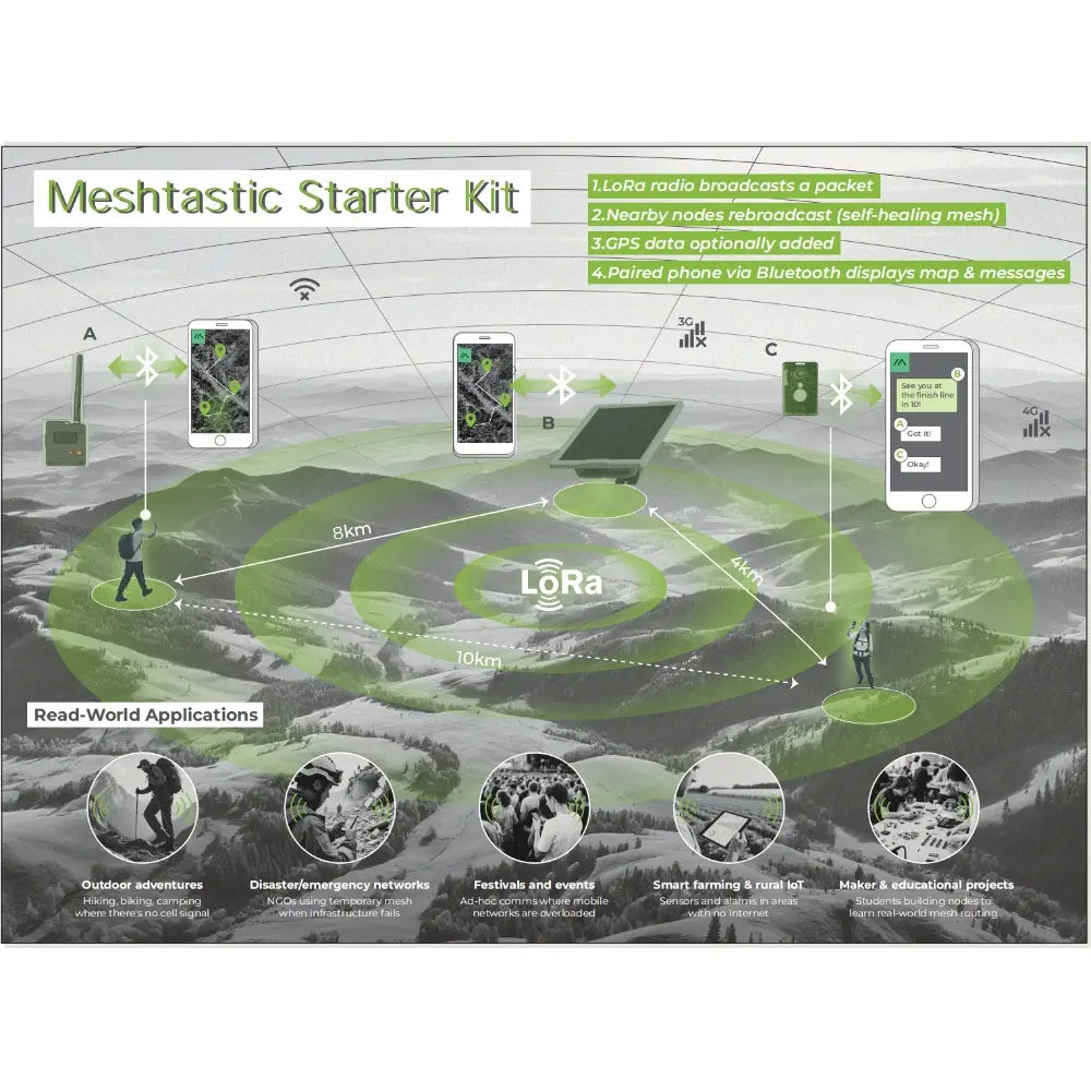 SeeedStudio Meshtastic Starter Kit, Off-Grid LoRa Communication System
