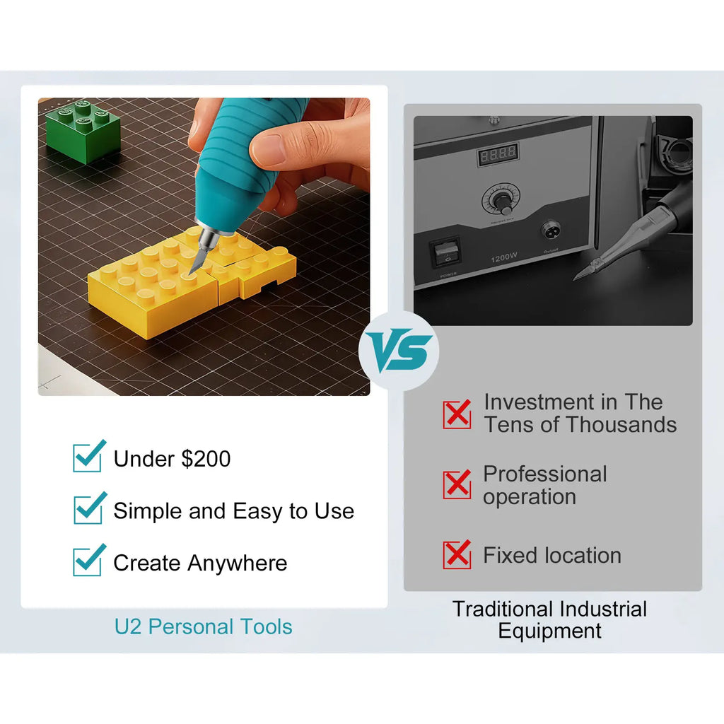 Twotrees U2 Handheld Ultrasonic Cutter