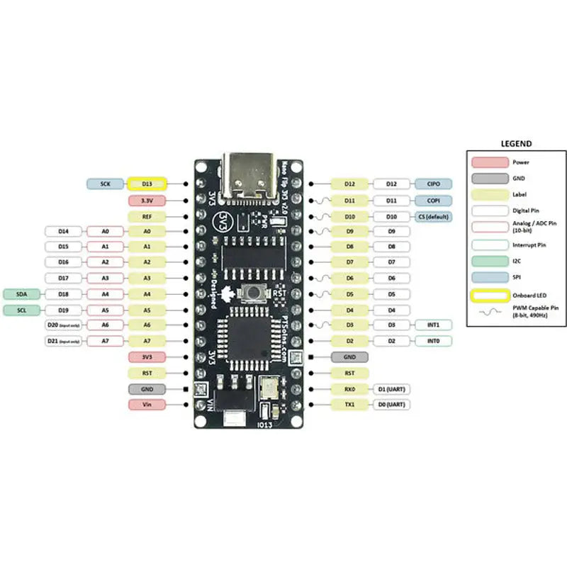 PTSolns Nano Flip 3V3 Microcontroller ATmega328P Dev Board 3.3V Logic Level Arduino Nano Compatible