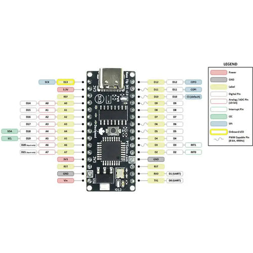 PTSolns Nano Flip 3V3 Microcontroller ATmega328P Dev Board 3.3V Logic Level Arduino Nano Compatible