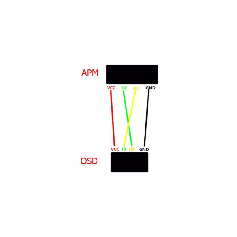 Radiolink OSD Telemetry Module (Pixhawk & APM)