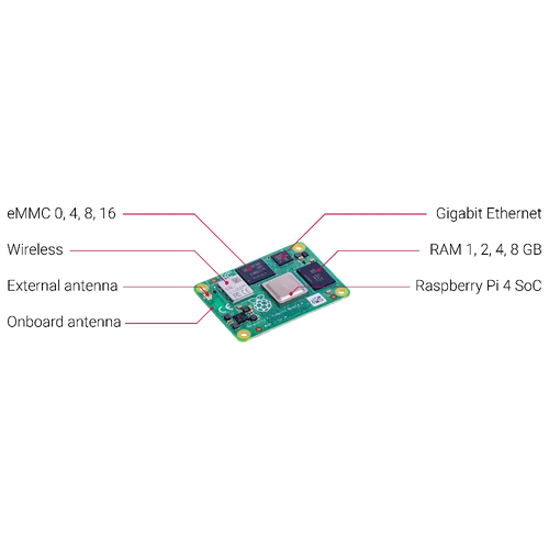 Raspberry Pi 4 Compute Module 4 - 16GB eMMC, 2GB LPDDR4 RAM (CM4002016)